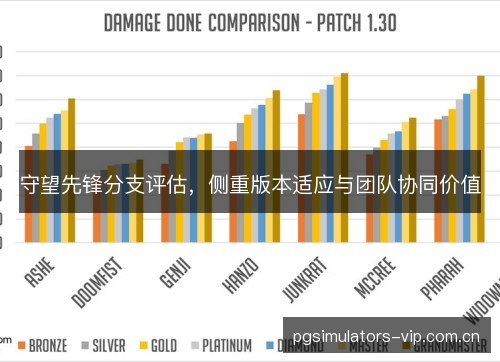 守望先锋分支评估,侧重版本适应与团队协同价值 守望先锋分支评估,侧重版本适应与团队协同价值